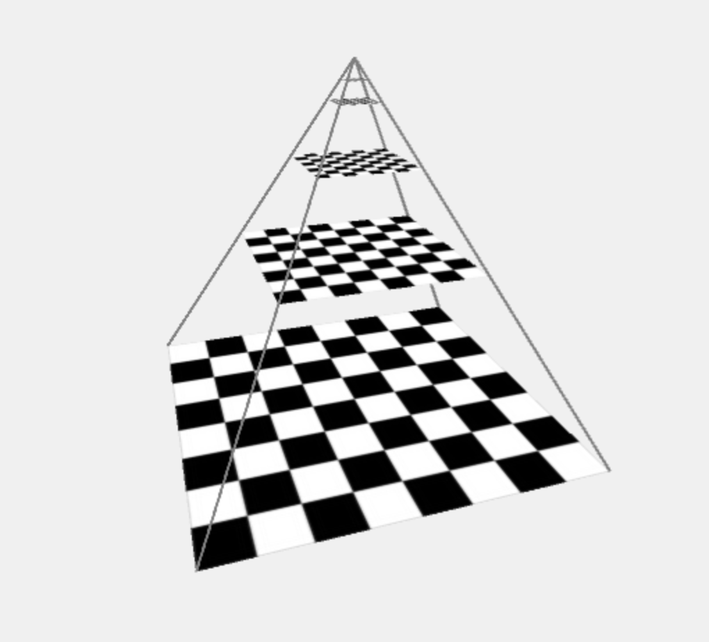 A sequence of mipmaps for a checkerboard texture, each half the size of the previous image